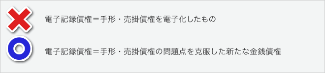 ×電子記録債権＝手形・売掛債権を電子化したもの ◯電子記録債権＝手形・売掛債権の問題点を克服した新たな金銭債権