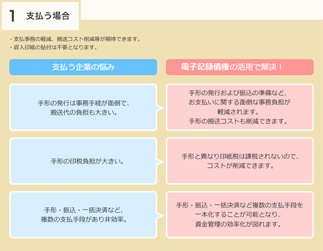 支払う場合 ・支払事務の軽減、搬送コスト削減等が期待できます。・収入印紙の貼付は不要となります。